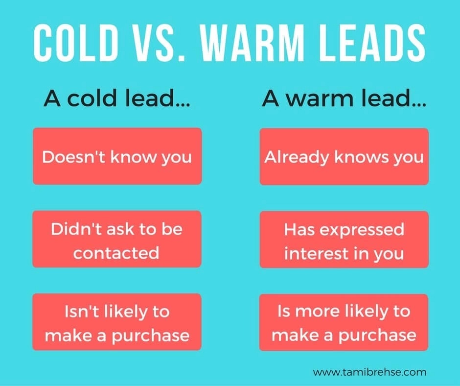 cold leads vs warm leads