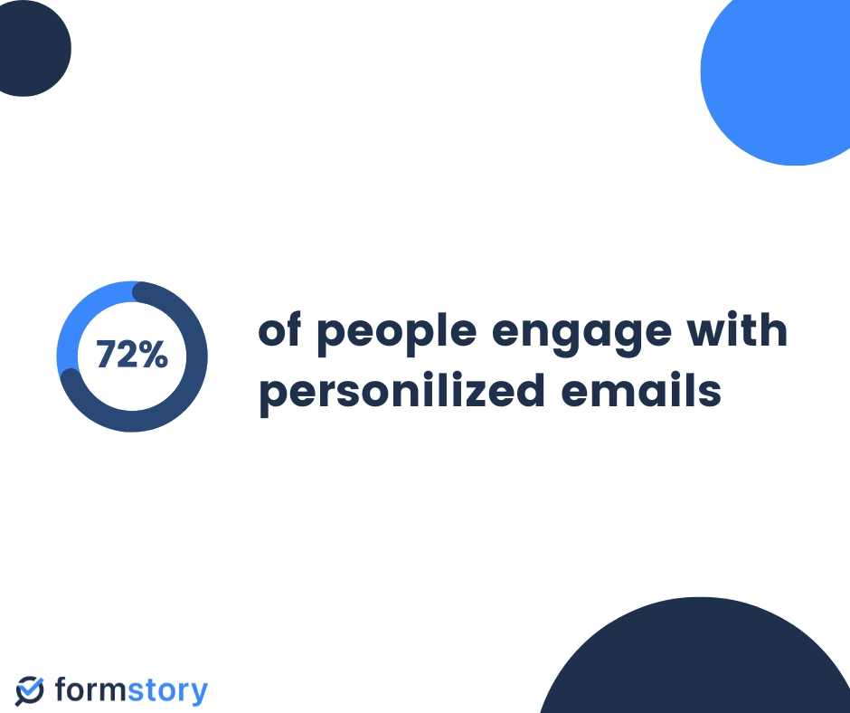 statistics about personalized emails