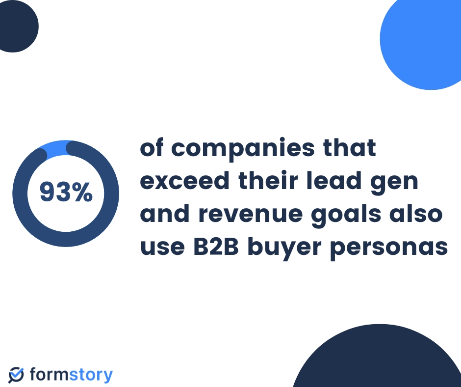 statistics about buyer persona