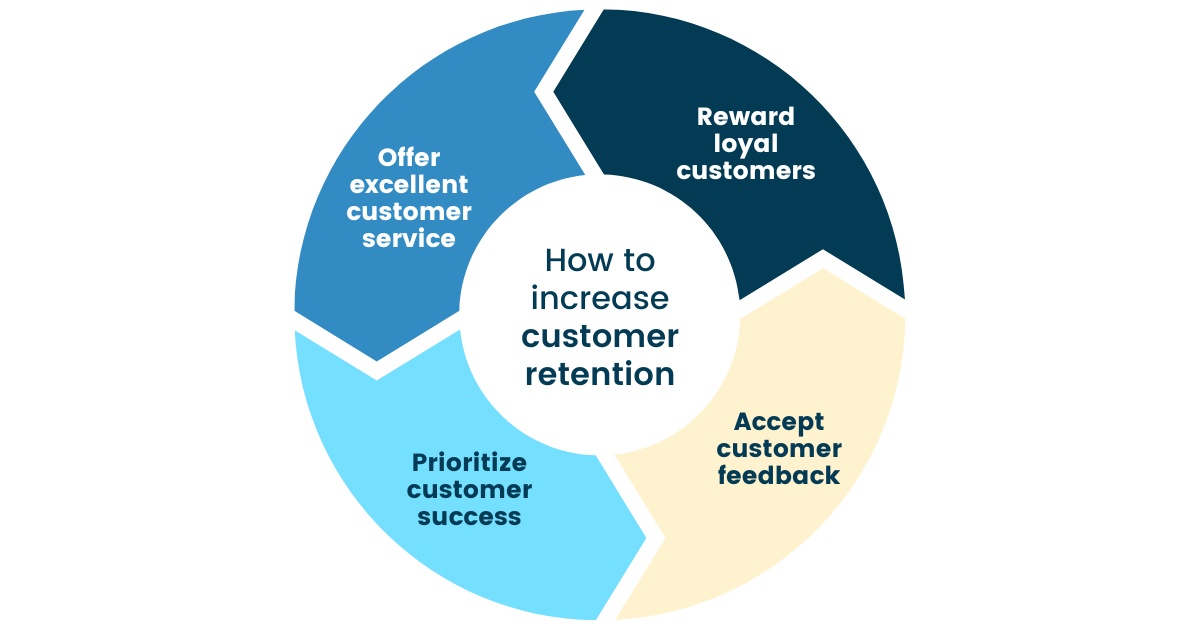 how increase customer retention