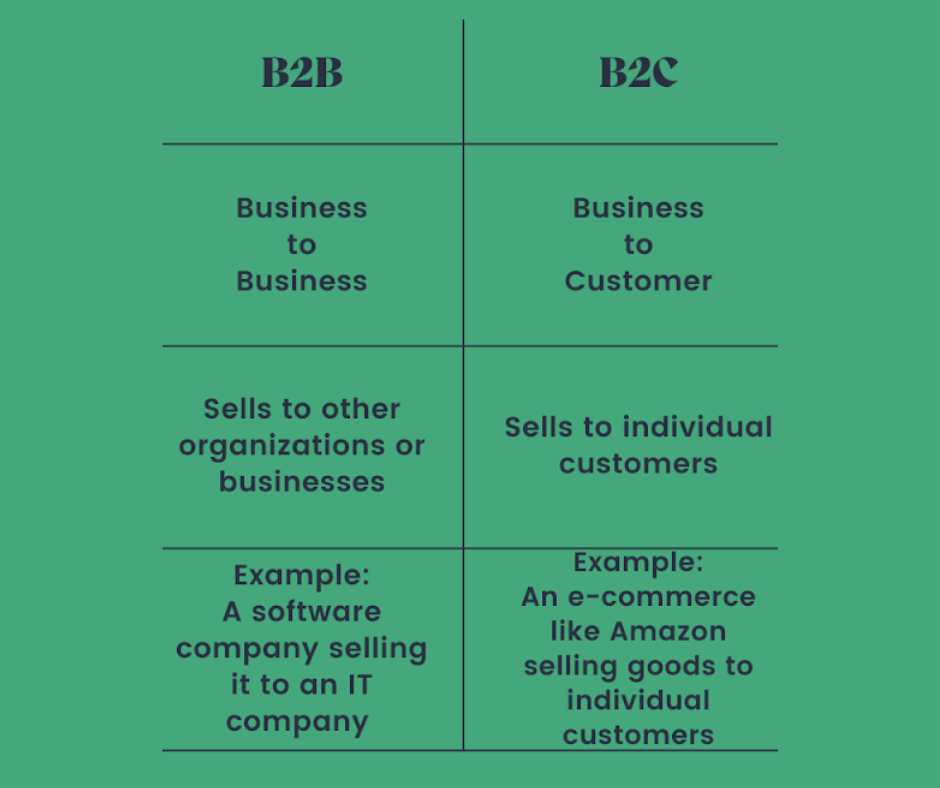 differences of B2B and B2C buyer personas