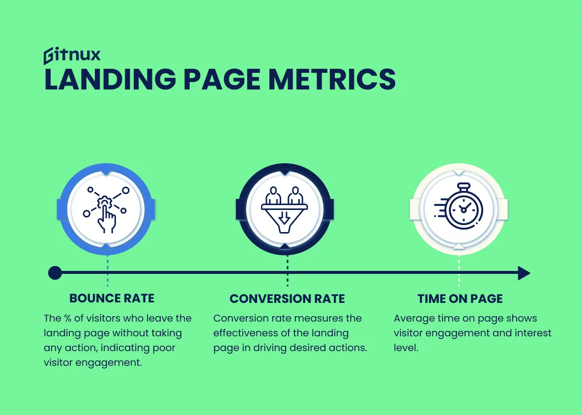 landing page metrics 