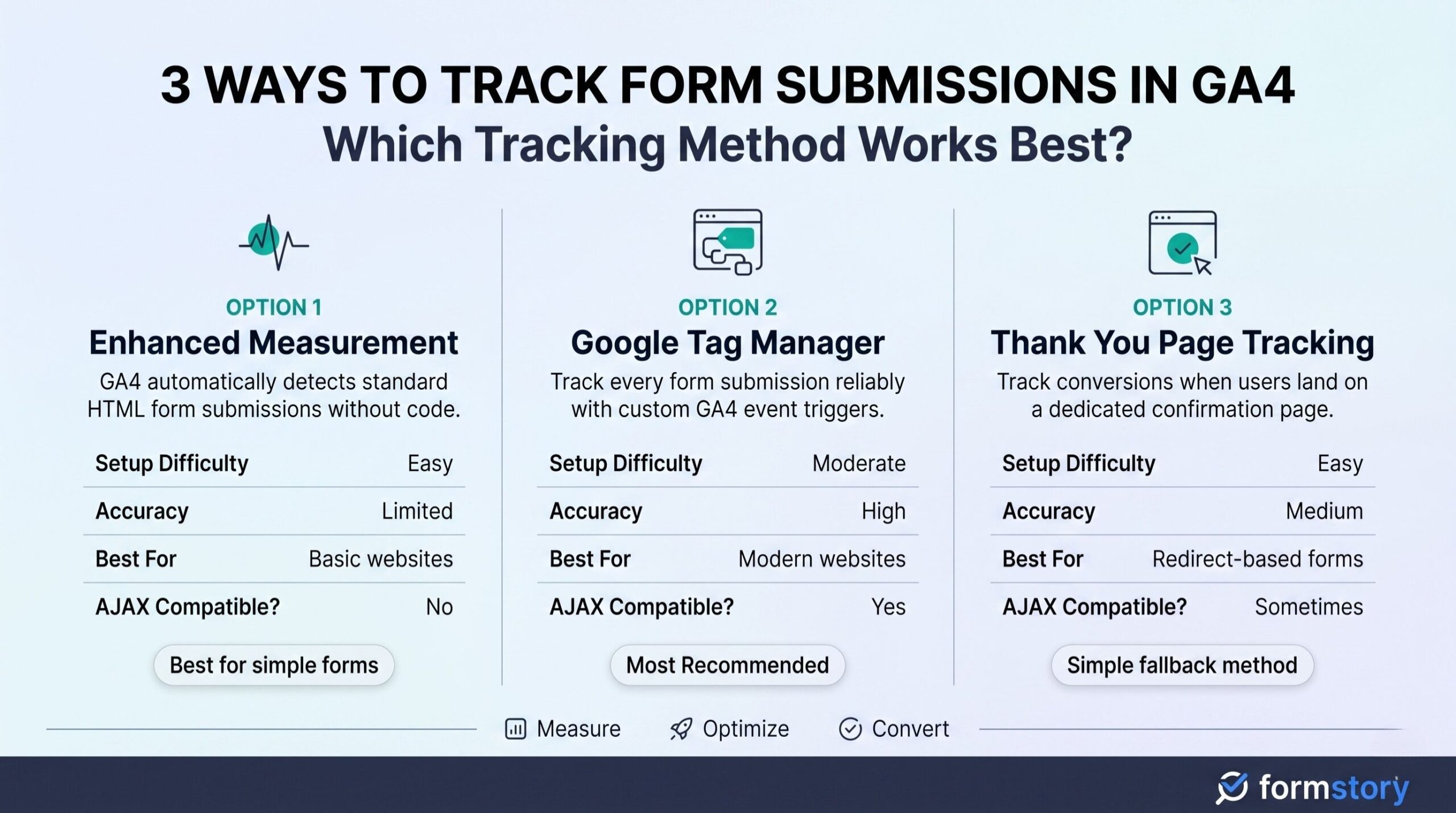 ways to track form submissions in ga4