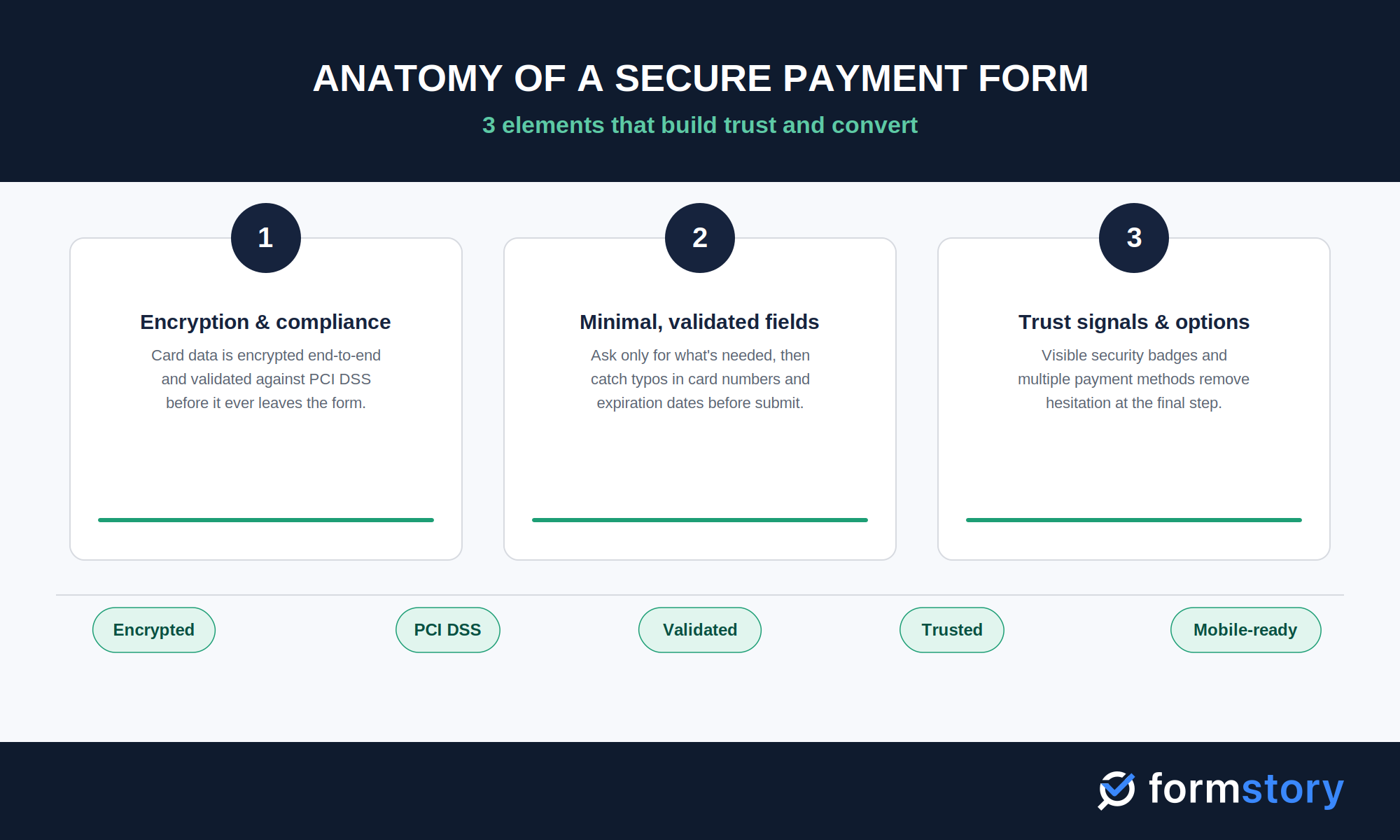 payment form infographic design