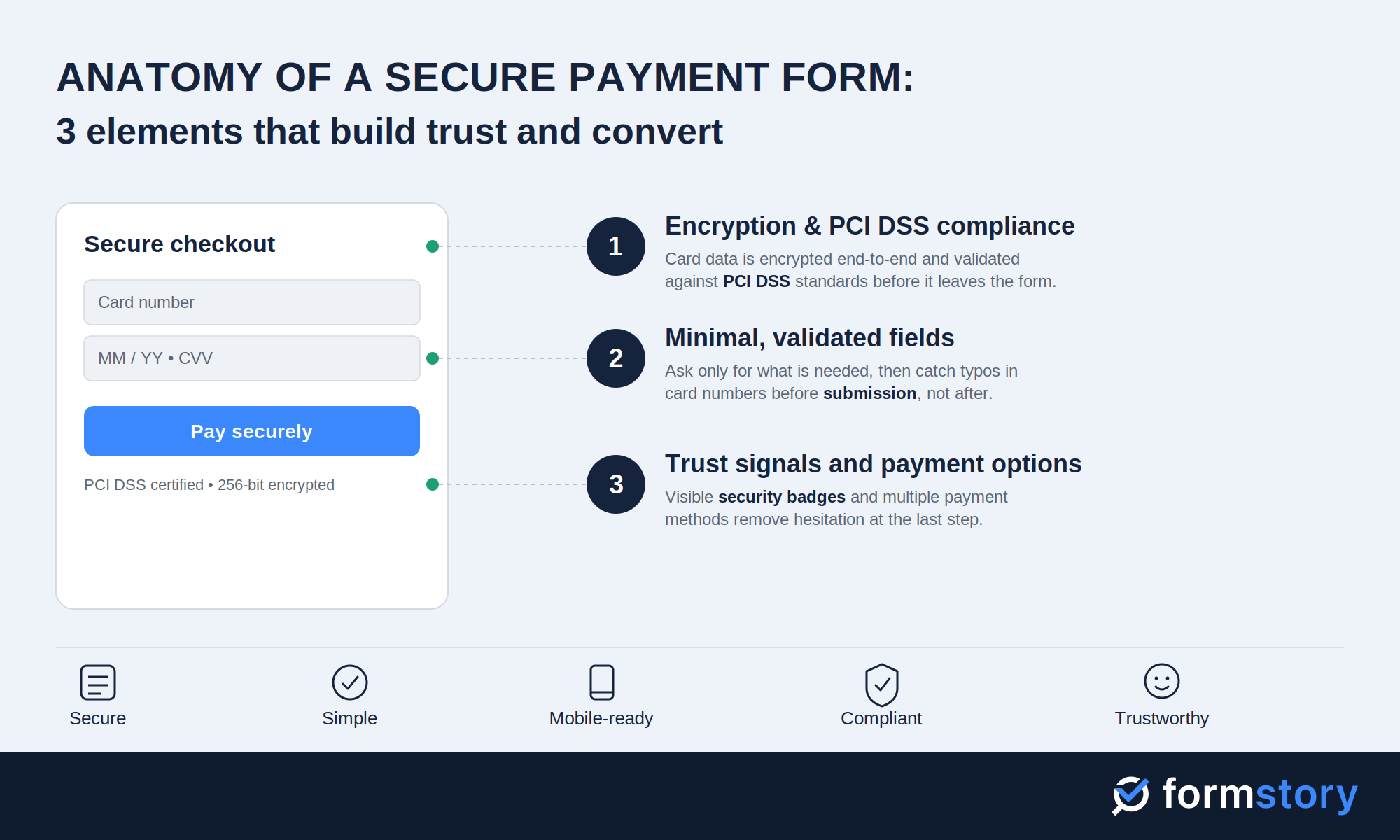 payment form infographic